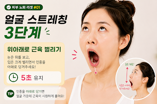 눈은 위를 바라보고 인중을 아래로 길게 당겨 얼굴 중앙 근육을 위아래로 늘리는 얼굴 스트레칭 3단계를 시연하는 여성 모델