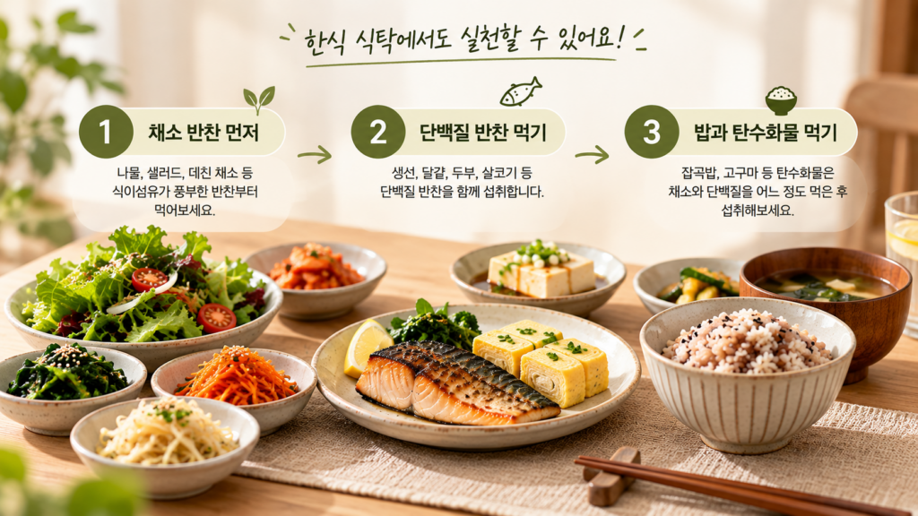한식 식탁에서 채소 나물과 샐러드를 먼저 먹고, 생선과 달걀 등 단백질 반찬을 먹은 뒤 잡곡밥을 먹는 식사 순서를 설명하는 이미지